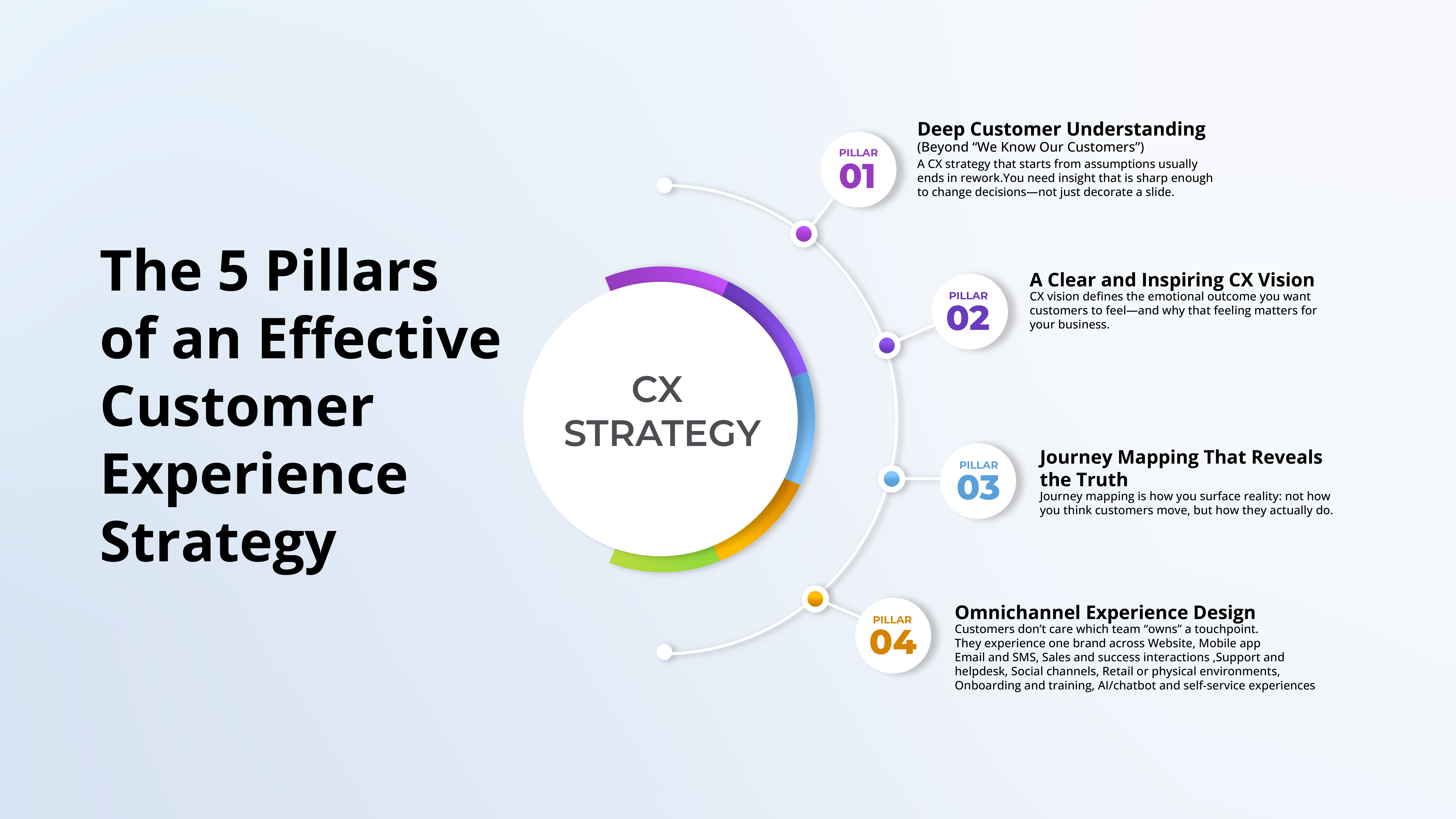 CX Strategy Measurement